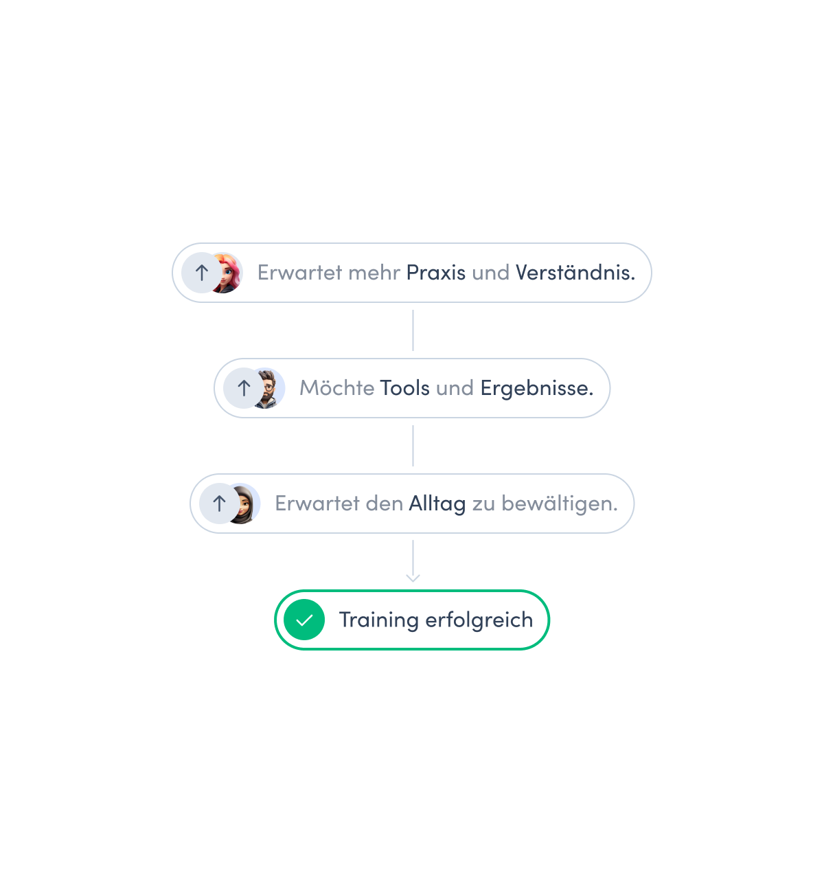 Auto-filled customer details